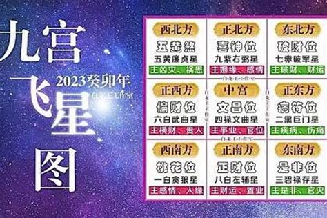 九運九宮飛星圖